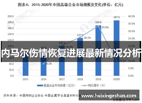 内马尔伤情恢复进展最新情况分析